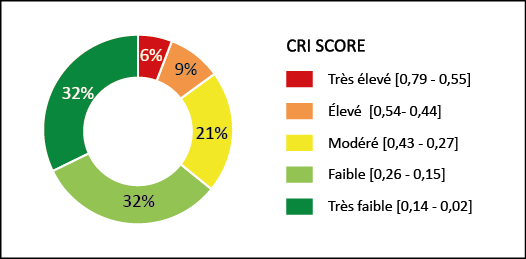 graphic_french